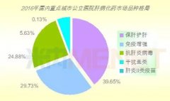 600億肝病化藥市場(chǎng) 誰(shuí)主沉